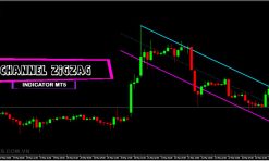 ZigZag Channel Indicators MT5