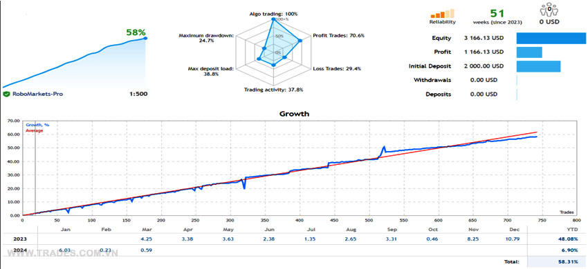 Swing Gold Forex
