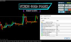 Swing Gold Forex