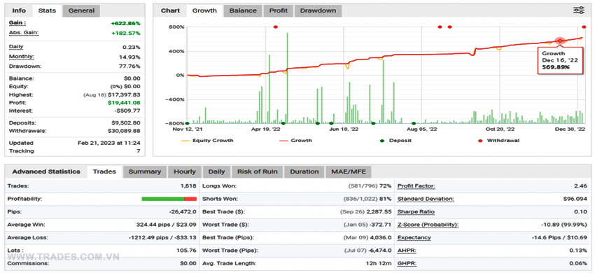 Swing Gold Forex