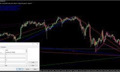 ZUP 148 Indicator MT4