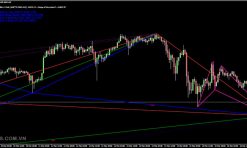 ZUP 148 Indicator MT4