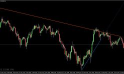 Auto Trend Line indicators MT4