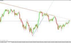 Auto Trend Line indicators MT4