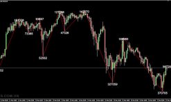 Zigzag Counter Mod Indicators MT4