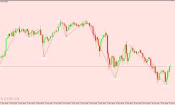 Zigzag Counter Mod Indicators MT4
