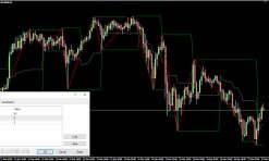ZigZag History Indicators MT4