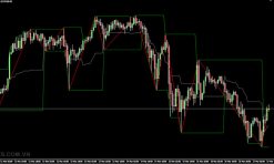 ZigZag History Indicators MT4