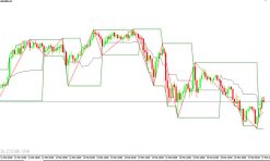 ZigZag History Indicators MT4
