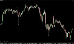 ZigZag Pointer Indicators MT4