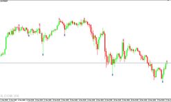 ZigZag Pointer Indicators MT4
