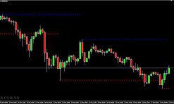 Zigzag Triad Indicator MT4