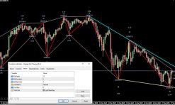 Zigzag Ws Channel Rv 2 indicator MT4