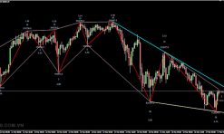 Zigzag Ws Channel Rv 2 indicator MT4