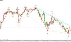 Zigzag Ws Channel Rv 2 indicator MT4
