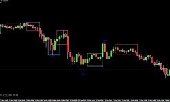 ZP Day Trading indicator MT4