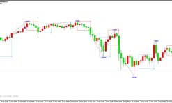 ZP Day Trading indicator MT4