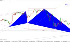 Zup Harmonic Pattern indicator MT4