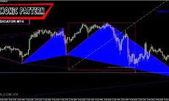 Zup Harmonic Pattern indicator MT4