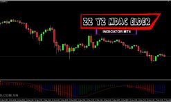 ZZ YZ MDAC Elder indicator MT4