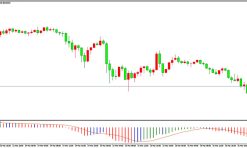 ZZ YZ MDAC Elder indicator MT4