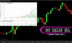 IS Lime EA - Robot Xauusd - FREE Download