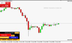 Tool Close All Button MT4, Đóng Lệnh bằng 1 nút bấm